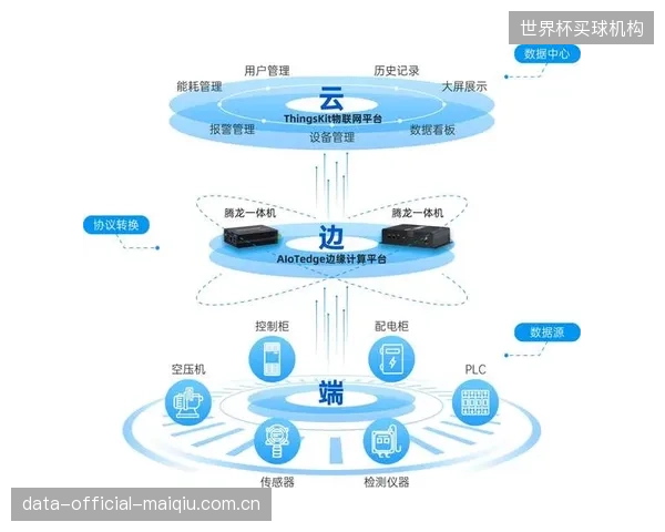 警惕体育安防市场的“伪边缘计算”方案,部分产品仍将大量数据回传云端处理 警惕体育安防市场的“伪边缘计算”方案,部分产品仍将大量数据回传云端处理